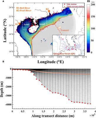 Dynamics of currents in the Qiongzhou strait during spring and summer based on a numerical simulation